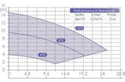 AquaForte AquaForte Inverter Pool Pump -Hayward Verkoopwinkel aquaforte aquaforte inverter pool pump 2