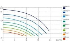 AquaForte Aquaforte Touchscreen VSP Zwembadpomp -Hayward Verkoopwinkel aquaforte aquaforte touchscreen vsp zwembadpomp 2
