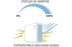 AquaForte Warmtepomp - AquaForte Mr. Silence Full Inverter -Hayward Verkoopwinkel aquaforte warmtepomp aquaforte mr silence full inv 3