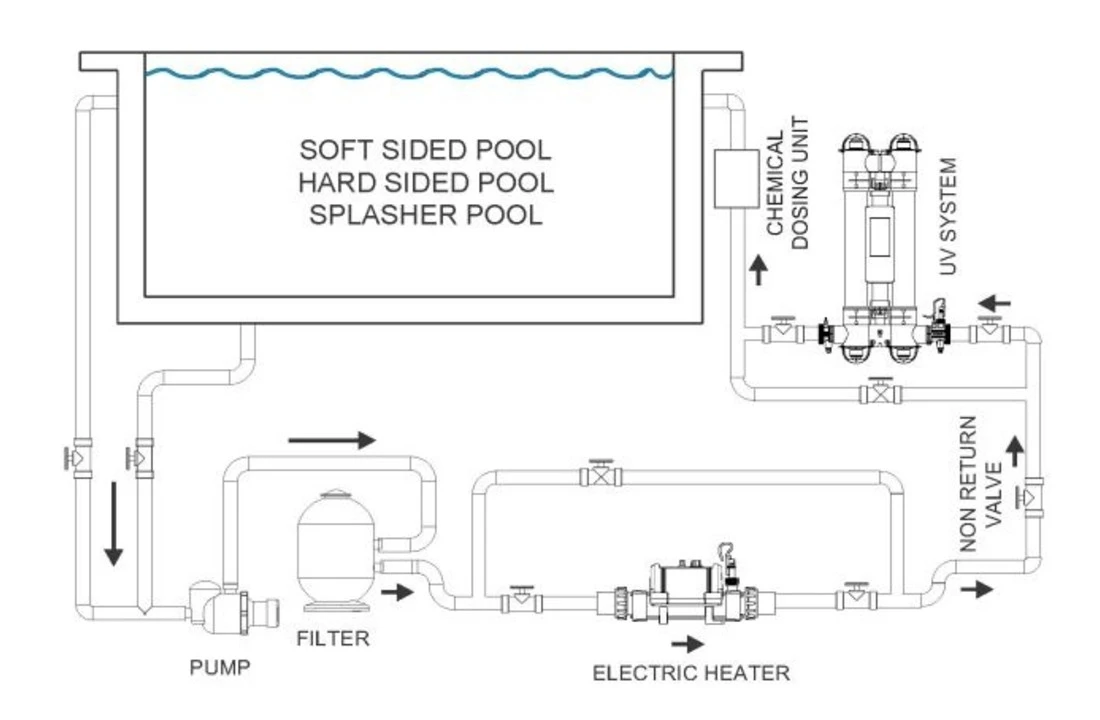 Elecro Zwembadverwarmer Elecro Nano Pro 3 KW Eenfasig 230 V 6 Elecro Zwembadverwarmer Elecro Nano Pro 3 KW Eenfasig 230 V - Afbeelding 6