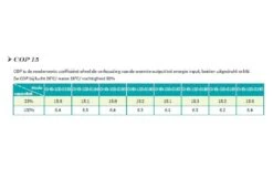 Garden PAC Garden Pac Inverter R3227kW 380v 65-120m3 Zwembad Warmtepomp 11 Garden PAC Garden Pac Inverter R3227kW 380v 65-120m3 Zwembad Warmtepomp -Hayward Verkoopwinkel garden pac garden pac inverter r32 27kw 380v 65 12 4