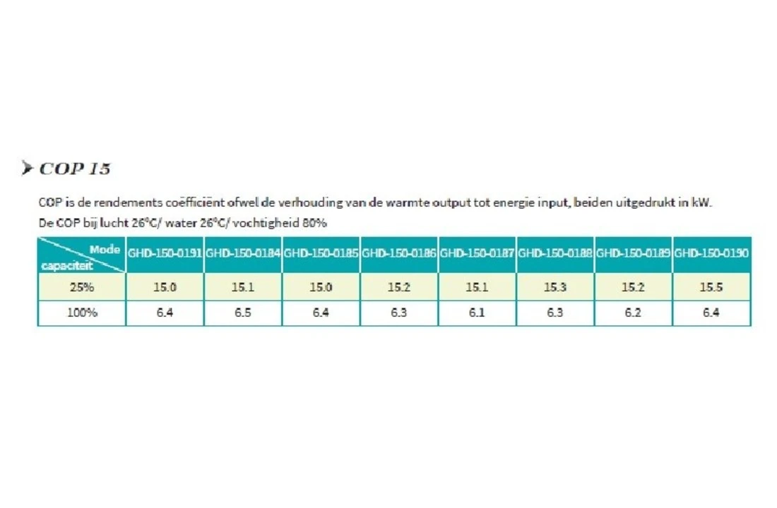 Garden PAC Garden Pac Inverter R3227kW 380v 65-120m3 Zwembad Warmtepomp 6 Garden PAC Garden Pac Inverter R3227kW 380v 65-120m3 Zwembad Warmtepomp - Afbeelding 6