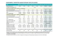 Garden PAC Garden Pac Inverter R3235.6kW 380v 90-160m3 Zwembad Warmtepomp -Hayward Verkoopwinkel garden pac garden pac inverter r32 356kw 380v 90 1 3