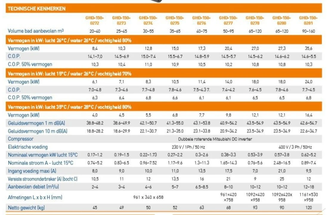 Garden PAC Garden Pac R32 Inverter 15kW 220v 35-65m3R32 Zwembad Warmtepomp 3 Garden PAC Garden Pac R32 Inverter 15kW 220v 35-65m3R32 Zwembad Warmtepomp - Afbeelding 3