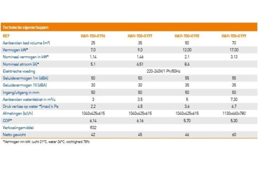 Hayward Hayward Easy Temp Inverter Warmtepomp 7kW 25m3 5 Hayward Hayward Easy Temp Inverter Warmtepomp 7kW 25m3 - Afbeelding 5