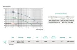 Hayward Hayward K-Flo VSTD Zwembadpomp -Hayward Verkoopwinkel hayward hayward k flo vstd zwembadpomp 3
