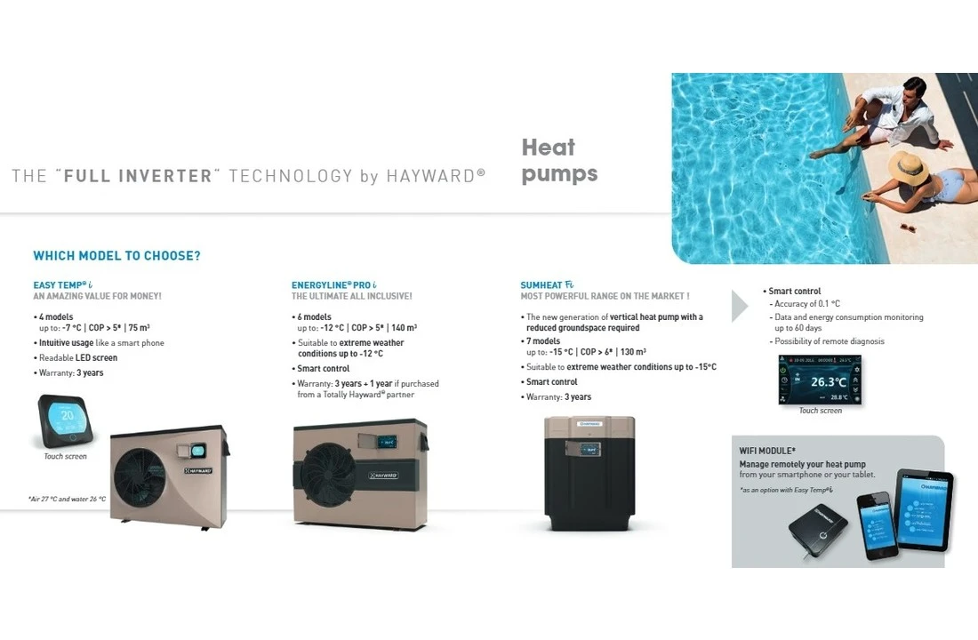 Hayward Hayward Sumheat SUMHEAT FI R32 - 30 KW 1-fase / 3-fase 6 Hayward Hayward Sumheat SUMHEAT FI R32 - 30 KW 1-fase / 3-fase - Afbeelding 6