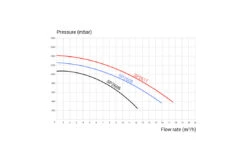 Hayward Hayward Super Pump Pro - Diverse Varianten -Hayward Verkoopwinkel hayward hayward super pump pro diverse varianten 2