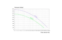 Hayward Hayward Super Pump Pro - Diverse Varianten -Hayward Verkoopwinkel hayward hayward super pump pro diverse varianten 3