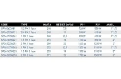 Hayward Hayward Super Pump Zwembadpomp- Diverse Varianten -Hayward Verkoopwinkel hayward hayward super pump zwembadpomp diverse var 3