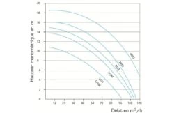 Jet Vag Jet Vag Jetstreampomp 3PK 220V 60m3 Per Uur -Hayward Verkoopwinkel jet vag jet vag jetstreampomp 3pk 220v 60m3 per uu 2