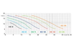 Kripsol Kripsol / Starline Zwembadpomp KSE - Diverse Varianten -Hayward Verkoopwinkel kripsol kripsol starline zwembadpomp kse diverse v 3