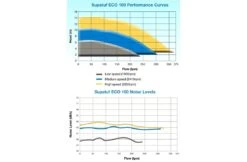 Lacron Starline Waterco Supatuf Eco V Pomp 1 Pk 220 V 9 Lacron Starline Waterco Supatuf Eco V Pomp 1 Pk 220 V -Hayward Verkoopwinkel lacron starline waterco supatuf eco v pomp 1 pk 22 4