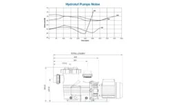Lacron Waterco Hydrotuf Zwembadpomp 1.25 Pk 220V -Hayward Verkoopwinkel lacron waterco hydrotuf zwembadpomp 125 pk 220v 5