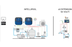 Pentair Pentair Zwembadbesturing Intellipool Systeem 8 Pentair Pentair Zwembadbesturing Intellipool Systeem -Hayward Verkoopwinkel pentair pentair zwembadbesturing intellipool syste 2