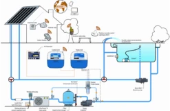 Pentair Pentair Zwembadbesturing Intellipool Systeem 9 Pentair Pentair Zwembadbesturing Intellipool Systeem -Hayward Verkoopwinkel pentair pentair zwembadbesturing intellipool syste 3