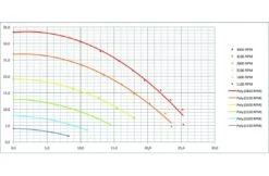 Pentair Sta-Rite Zwembadpomp Type S5P2R VS2 -Hayward Verkoopwinkel pentair sta rite zwembadpomp type s5p2r vs2 5