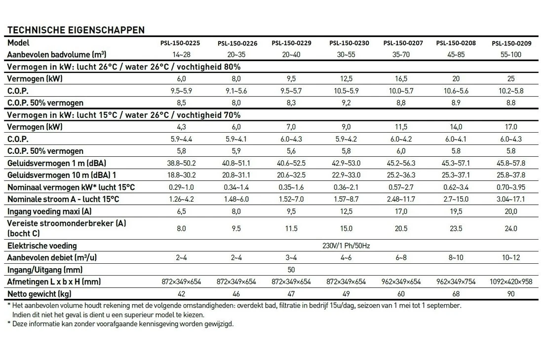 Poolstyle Zwembad Warmtepomp Poolstyle Inverter R32 6 KW 14 Tot 28 M3 220 V 5 Poolstyle Zwembad Warmtepomp Poolstyle Inverter R32 6 KW 14 Tot 28 M3 220 V - Afbeelding 5