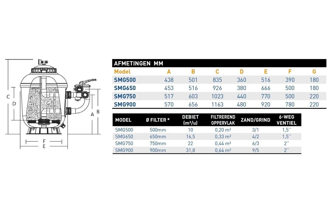 Superpool Superpool Zwembadfilter SMG500 500mm 10m3/u 5 Superpool Superpool Zwembadfilter SMG500 500mm 10m3/u - Afbeelding 5