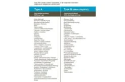 Tear Aid Tear Aid Reparatie Set Type A -Hayward Verkoopwinkel tear aid tear aid reparatie set type a 2