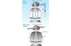 Waterco Waterco Exotuf Topmount Zandfilter 6 M3 -Hayward Verkoopwinkel waterco waterco exotuf topmount zandfilter 6 m3 2